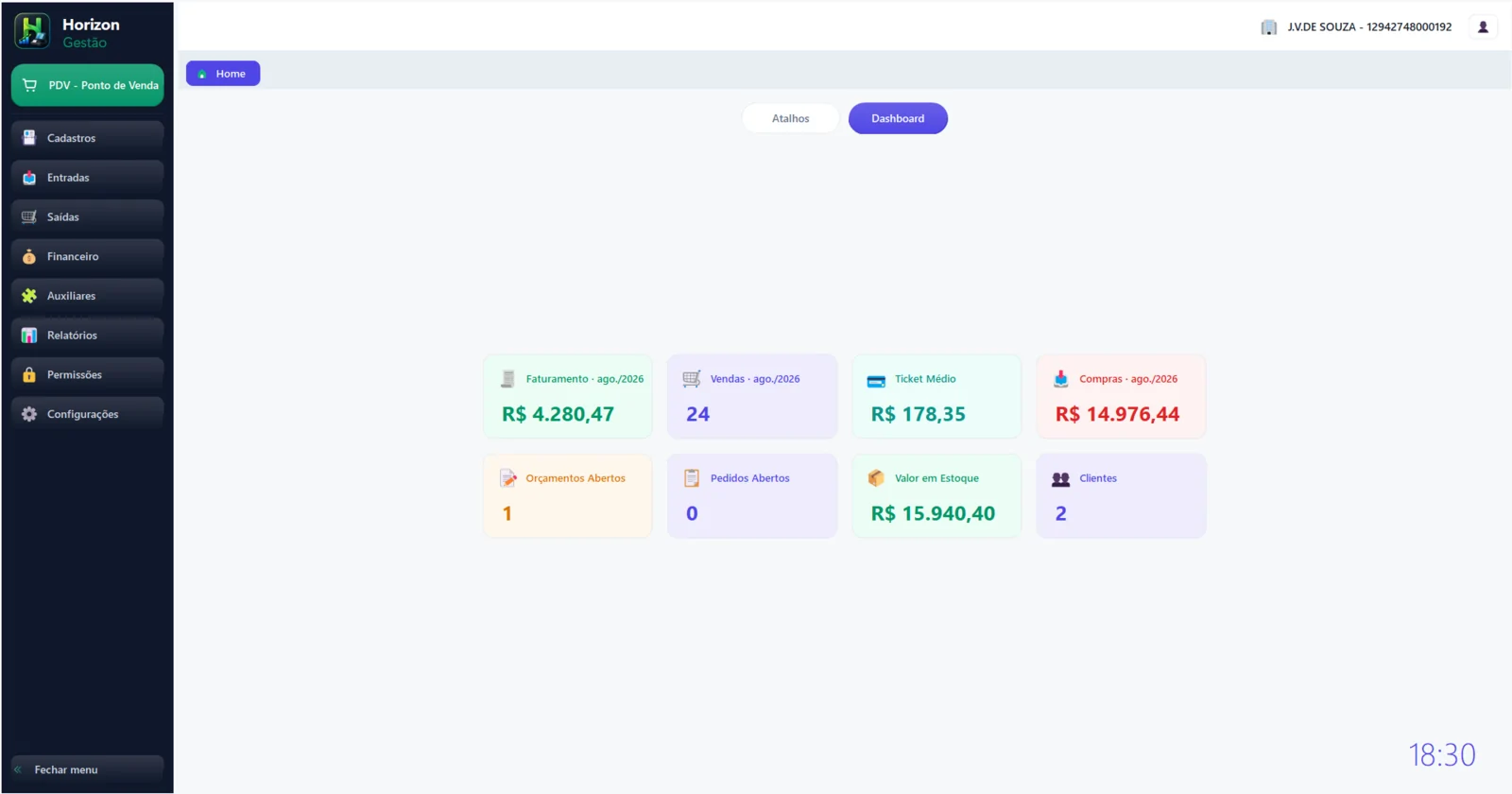 Tela principal do Horizon Gestão: menu lateral com PDV, Cadastros, Entradas, Saídas, Financeiro, Auxiliares, Relatórios, Permissões e Configurações, e painel com faturamento, vendas, ticket médio, compras, orçamentos, pedidos, valor em estoque e clientes
